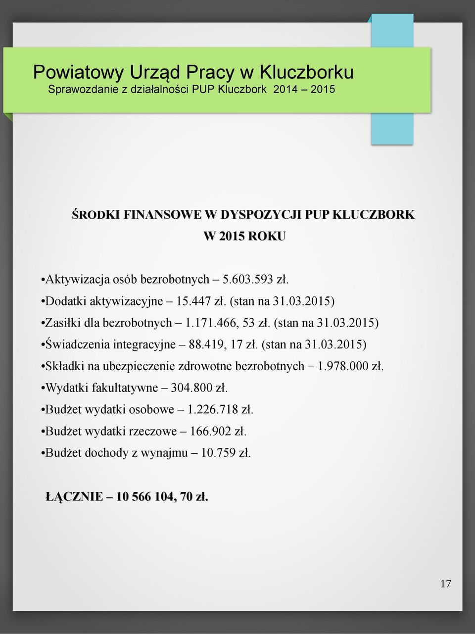 419, 17 zł. (stan na 31.03.2015) Składki na ubezpieczenie zdrowotne bezrobotnych 1.978.000 zł. Wydatki fakultatywne 304.800 zł.