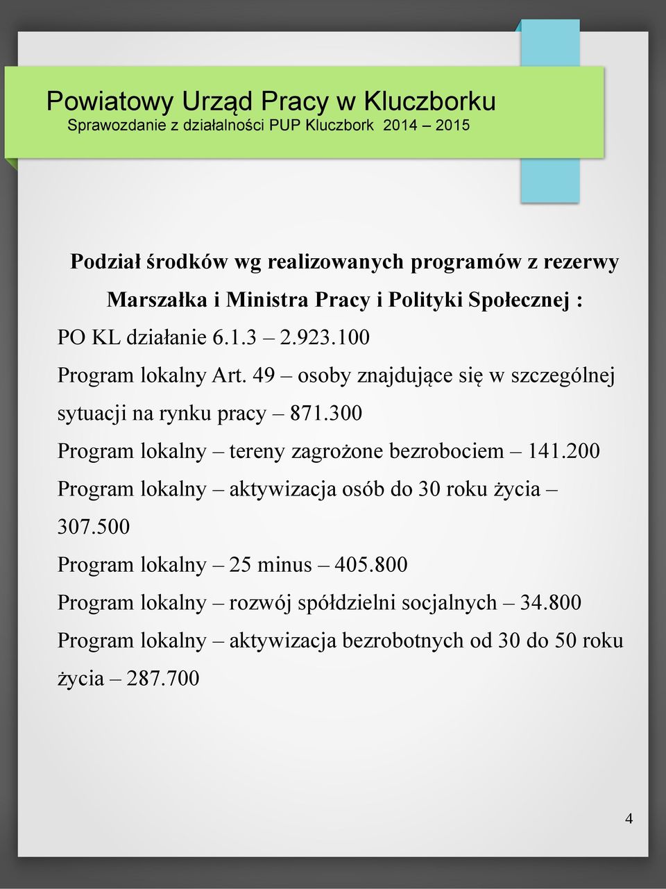 300 Program lokalny tereny zagrożone bezrobociem 141.200 Program lokalny aktywizacja osób do 30 roku życia 307.