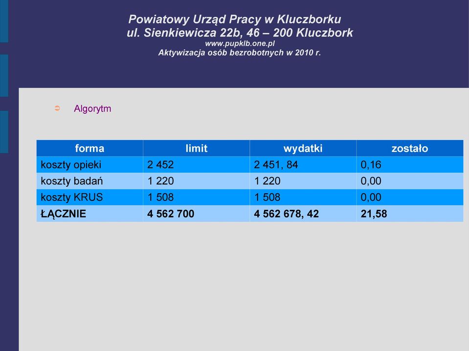 badań 1 220 1 220 0,00 koszty KRUS 1 508