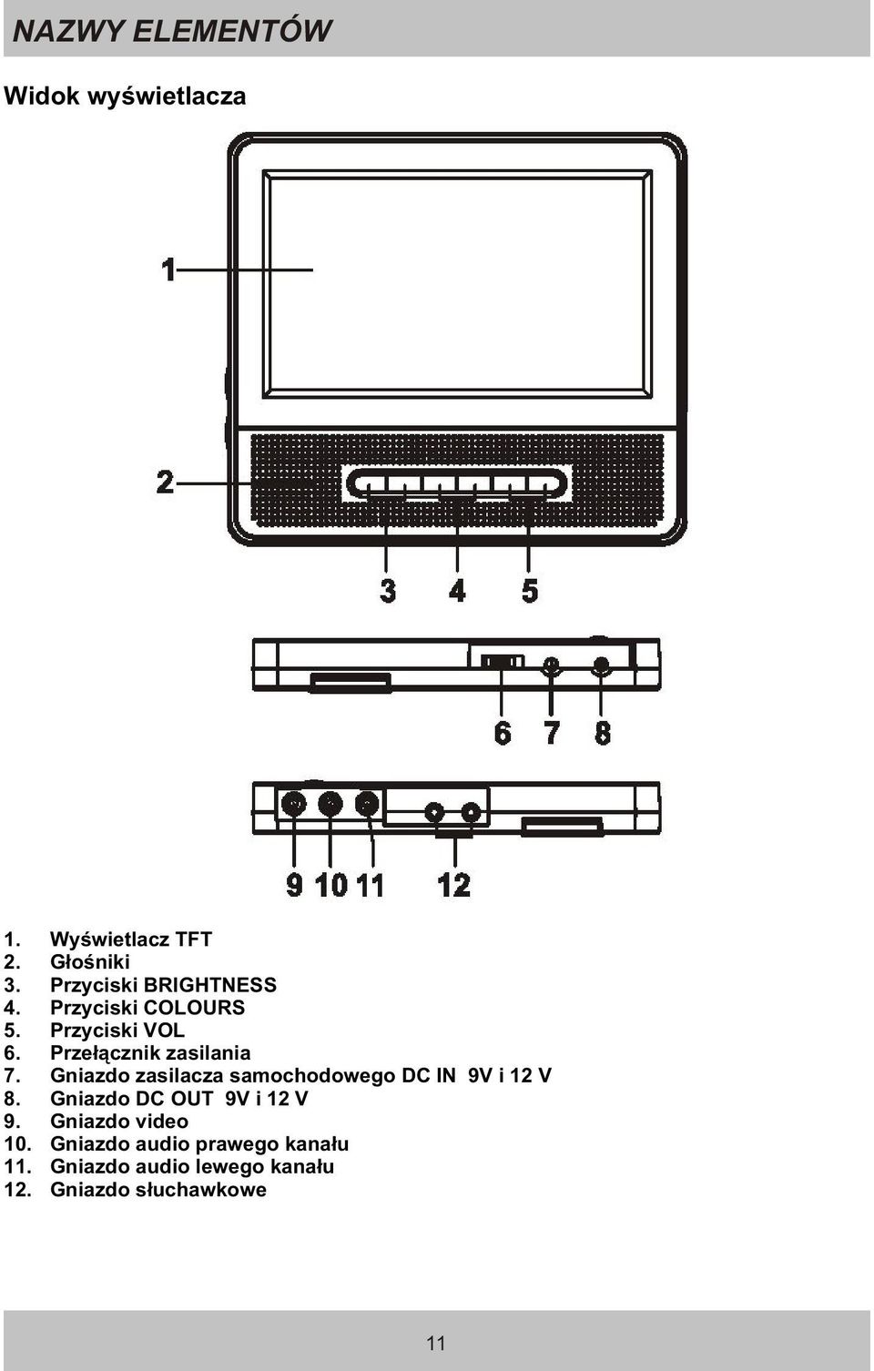 Prze³¹cznik zasilania 7. Gniazdo zasilacza samochodowego DC IN 9V i 12 V 8.
