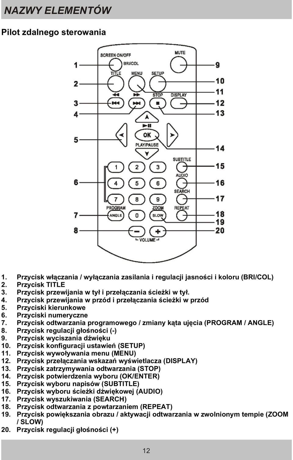 Przycisk odtwarzania programowego / zmiany k¹ta ujêcia (PROGRAM / ANGLE) 8. Przycisk regulacji g³oœnoœci (-) 9. Przycisk wyciszania dÿwiêku 10. Przycisk konfiguracji ustawieñ (SETUP) 11.