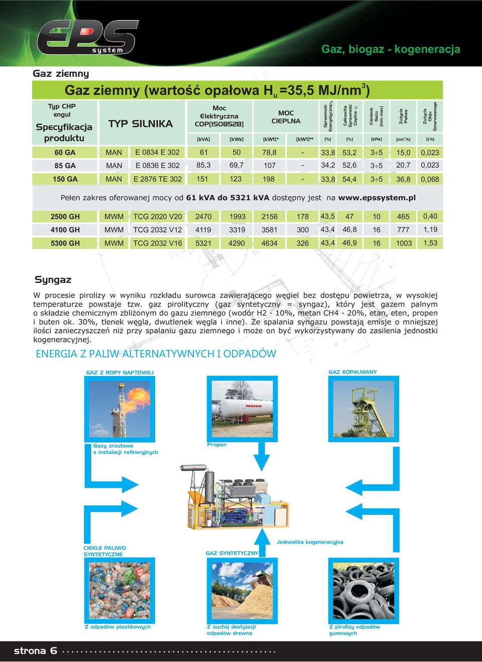 150 GA MAN E 2876 TE 02 151 12 198 -,8 54,4 5 6,8 0,068 Pe³en zakres oferowanej mocy od 61 kva do 521 kva dostêpny jest na www.epssystem.