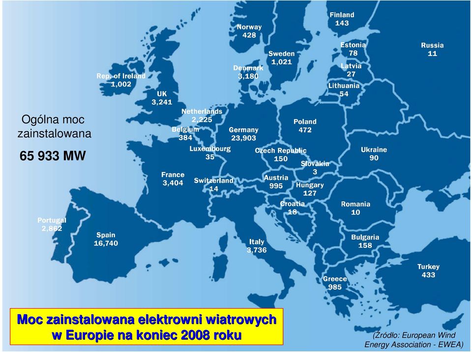 Europie na koniec 2008 roku (Źródło: