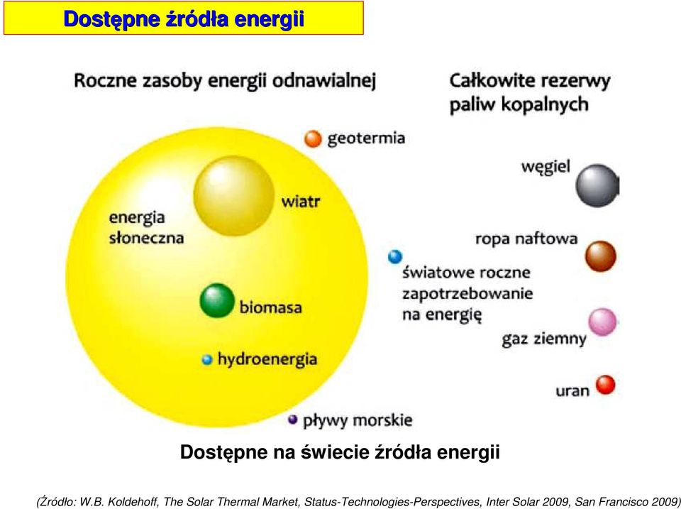 Koldehoff, The Solar Thermal Market,