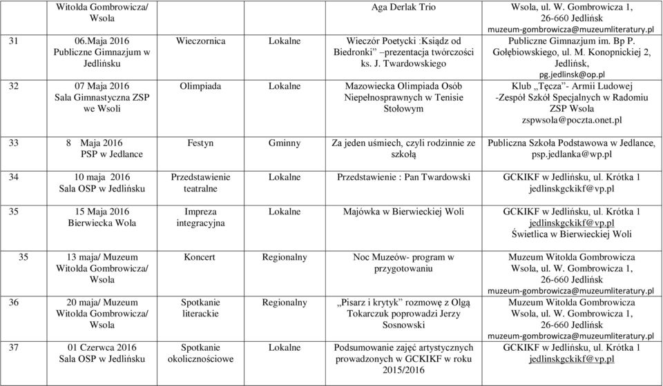 pl Publiczne Gimnazjum im. Bp P. Gołębiowskiego, ul. M. Konopnickiej 2,, pg.jedlinsk@op.pl Klub Tęcza - Armii Ludowej -Zespół Szkół Specjalnych w Radomiu ZSP Wsola zspwsola@poczta.onet.