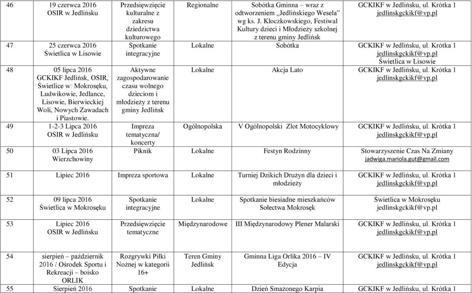 terenu gminy tematyczna/ koncerty Regionalne Sobótka Gminna wraz z odtworzeniem iego Wesela wg ks. J.