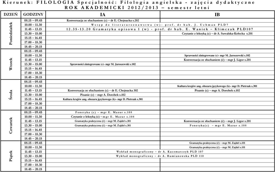d r h a b. E. W a n i e k K l i m c z a k P L D 1 0 7 Czytanie z leksyką (c) dr A. Suwalska-Kołecka s.201 Sprawności zintegrowane (c)- mgr M. Jaroszewski s.102 11.45 13.
