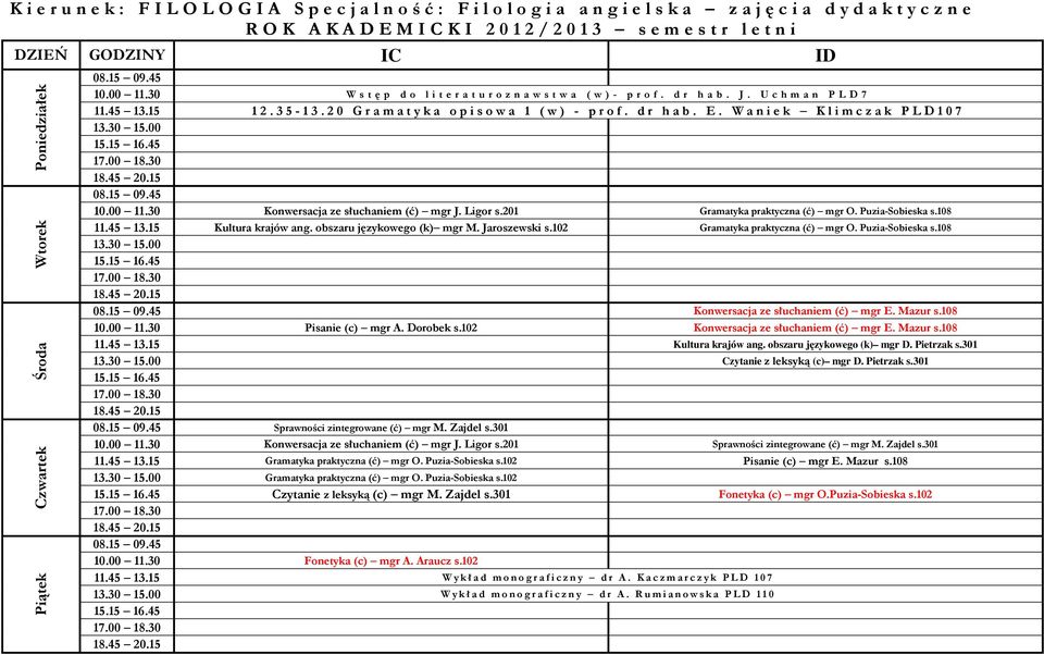 Puzia-Sobieska s.108 11.45 13.15 Kultura krajów ang. obszaru językowego (k) mgr M. Jaroszewski s.102 Gramatyka praktyczna (ć) mgr O. Puzia-Sobieska s.108 Konwersacja ze słuchaniem (ć) mgr E. Mazur s.