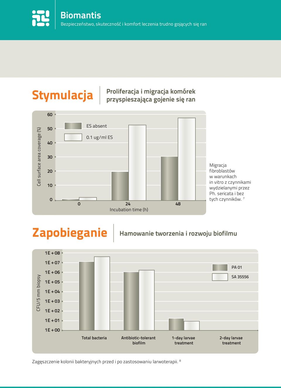 sericata i bez tych czynników.