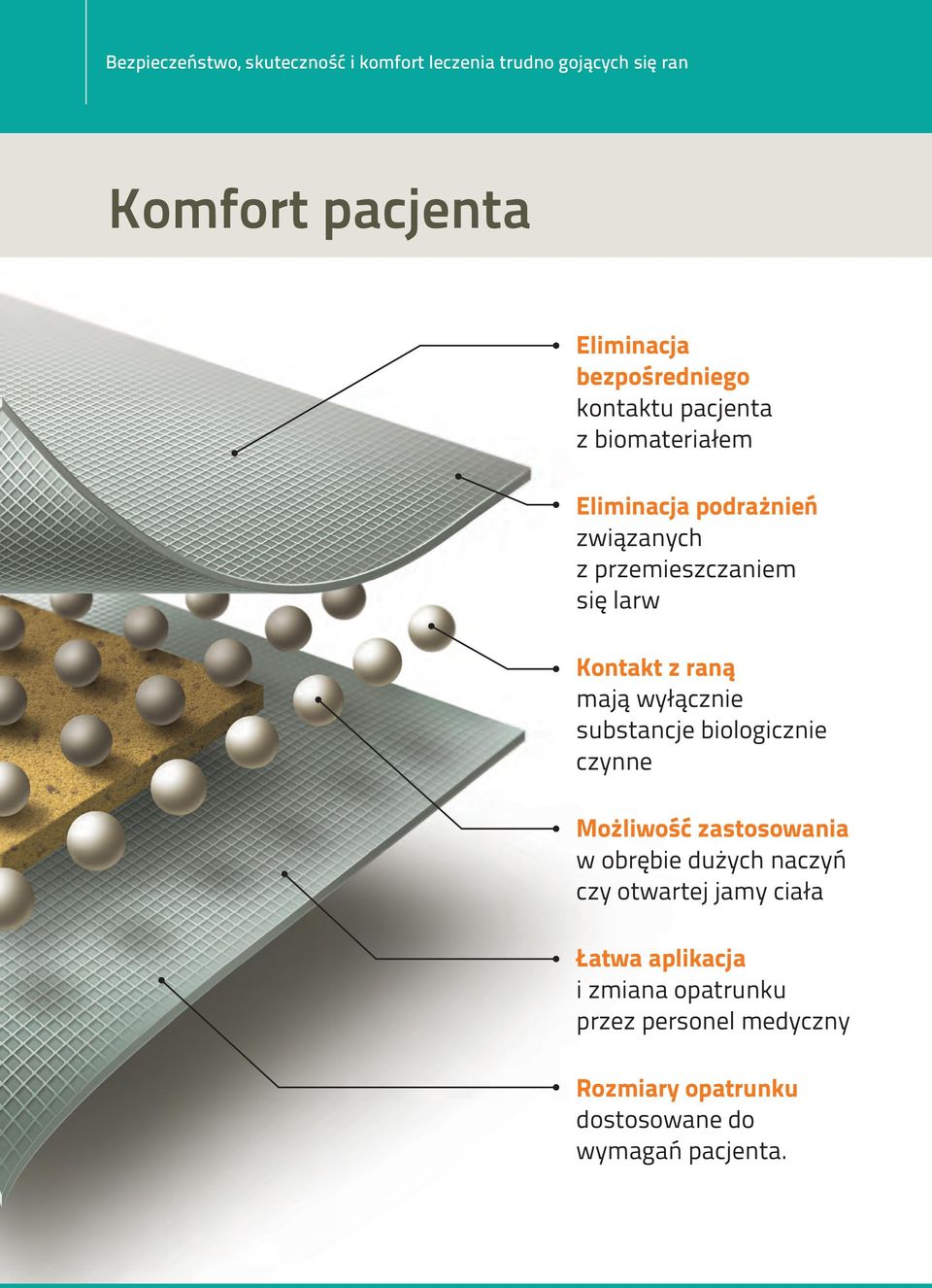 Kontakt z raną mają wyłącznie substancje biologicznie czynne Możliwość zastosowania w obrębie dużych naczyń czy