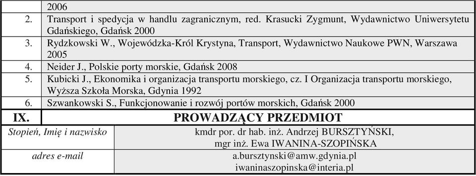 , Ekonomika i organizacja transportu morskiego, cz. I Organizacja transportu morskiego, Wyższa Szkoła Morska, Gdynia 1992 6. Szwankowski S.