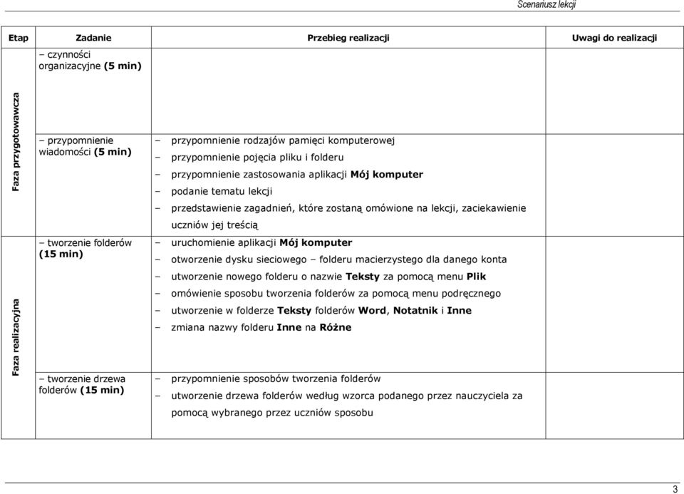 zagadnień, które zostaną omówione na lekcji, zaciekawienie uczniów jej treścią uruchomienie aplikacji Mój komputer otworzenie dysku sieciowego folderu macierzystego dla danego konta utworzenie nowego