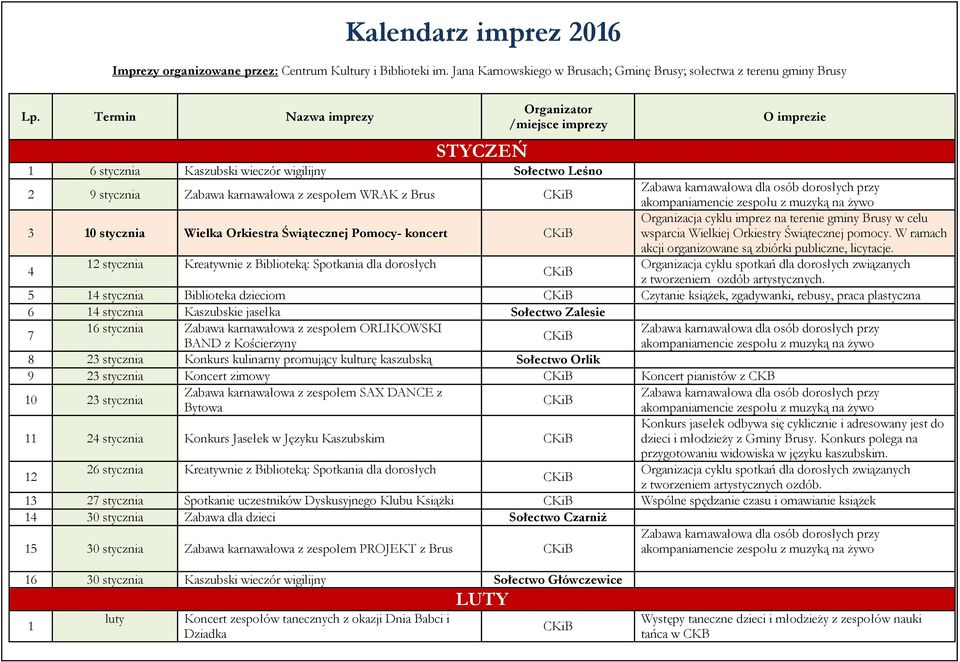 dla osób dorosłych przy 3 10 stycznia Wielka Orkiestra Świątecznej Pomocy- koncert Organizacja cyklu imprez na terenie gminy Brusy w celu wsparcia Wielkiej Orkiestry Świątecznej pomocy.