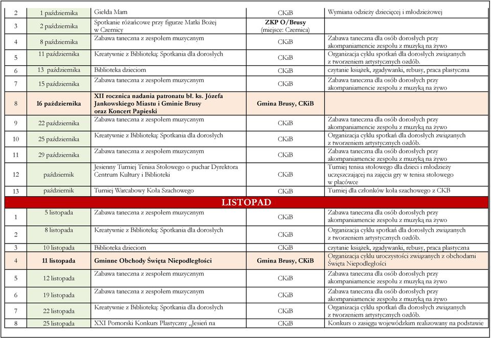 ążek, zgadywanki, rebusy, praca plastyczna 7 15 października XII rocznica nadania patronatu bł. ks.