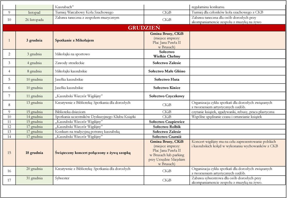 Jana Pawła II w Brusach) Sołectwo Wielkie Chełmy 3 4 grudnia Zawody strzeleckie Sołectwo Zalesie 4 8 grudnia Mikołajki kaszubskie Sołectwo Małe Gliśno 5 10 grudnia Jasełka kaszubskie Sołectwo Huta 6