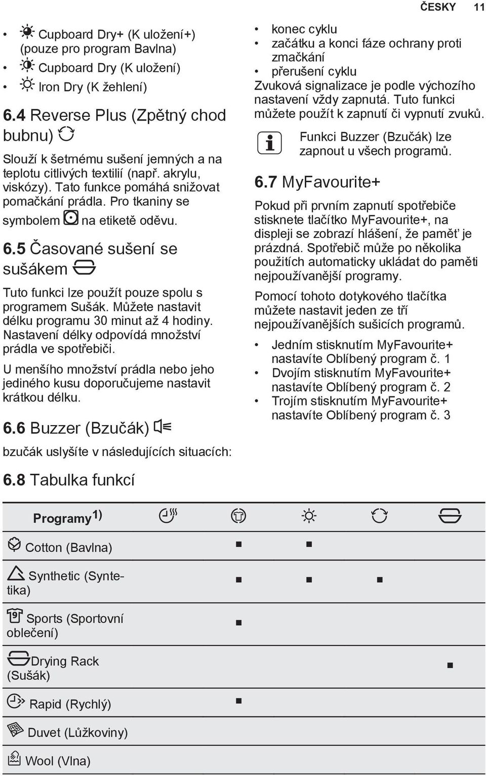 Pro tkaniny se symbolem na etiketě oděvu. 6.5 Časované sušení se sušákem Tuto funkci lze použít pouze spolu s programem Sušák. Můžete nastavit délku programu 30 minut až 4 hodiny.