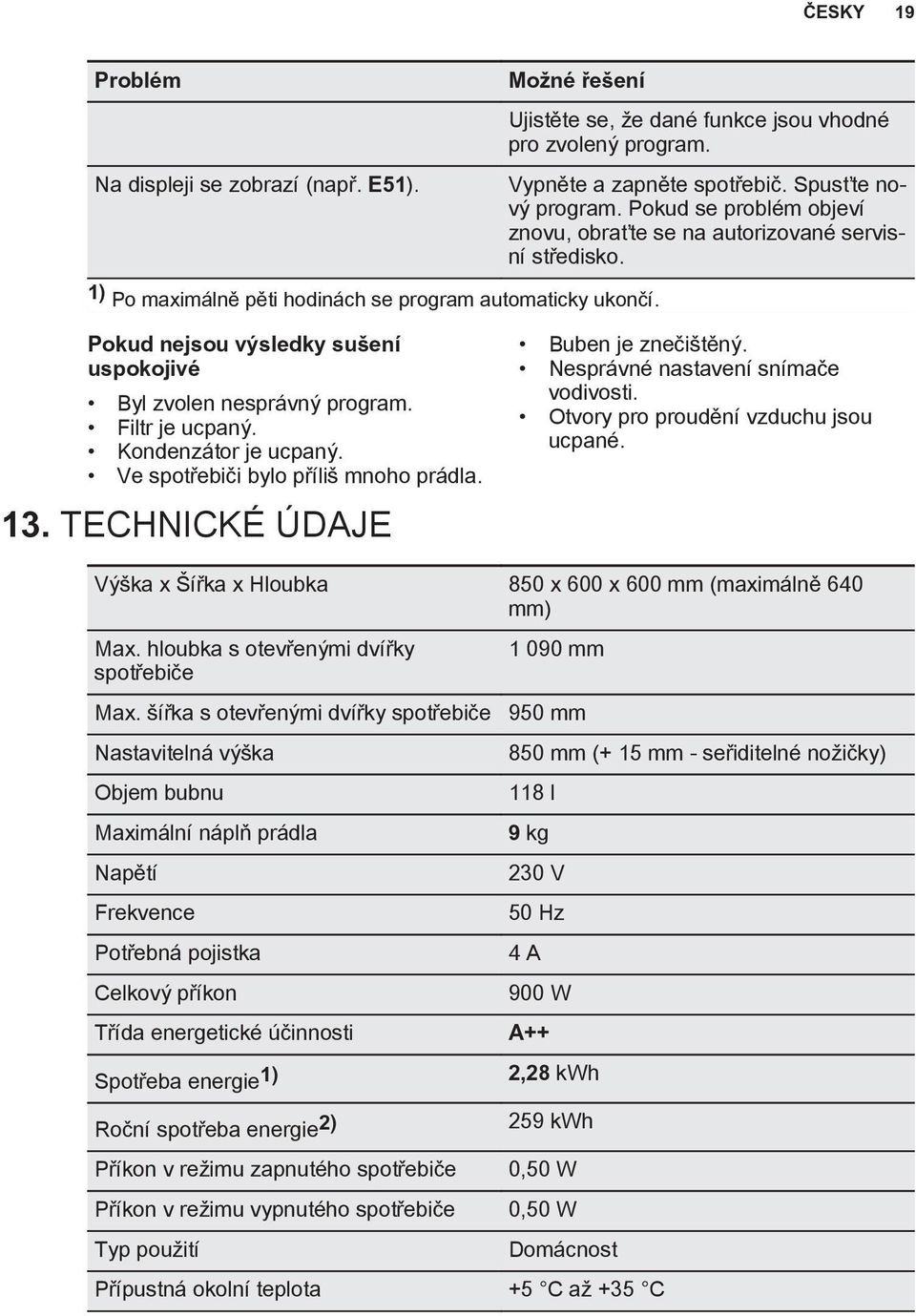 Pokud nejsou výsledky sušení uspokojivé Byl zvolen nesprávný program. Filtr je ucpaný. Kondenzátor je ucpaný. Ve spotřebiči bylo příliš mnoho prádla. 13. TECHNICKÉ ÚDAJE Buben je znečištěný.