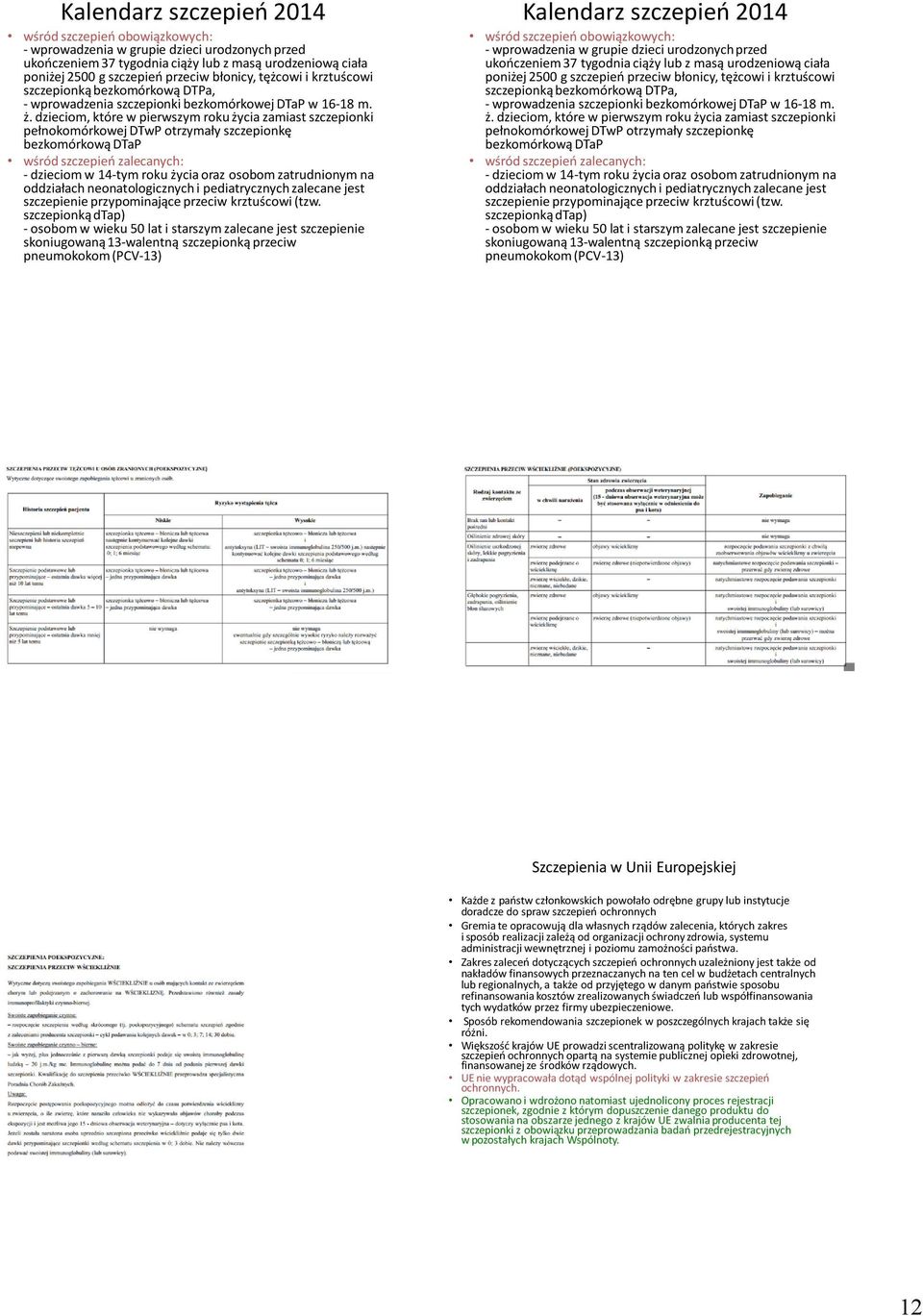 dzieciom, które w pierwszym roku życia zamiast szczepionki pełnokomórkowej DTwP otrzymały szczepionkę bezkomórkową DTaP wśród szczepień zalecanych: - dzieciom w 14-tym roku życia oraz osobom