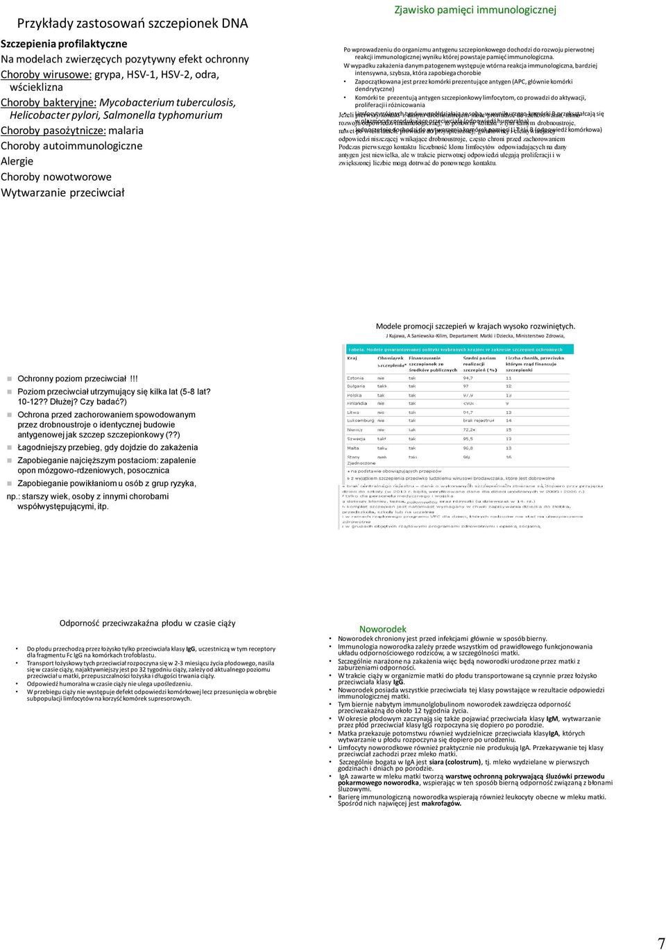 immunologicznej Po wprowadzeniu do organizmu antygenu szczepionkowego dochodzi do rozwoju pierwotnej reakcji immunologicznej wyniku której powstaje pamięć immunologiczna.