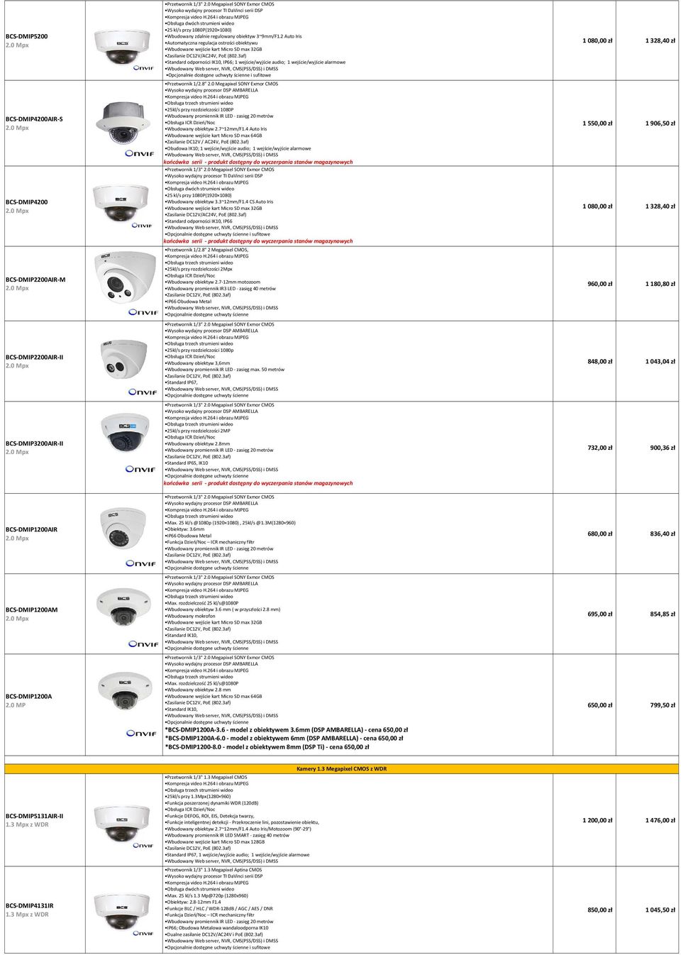 2 Auto Iris Automatyczna regulacja ostrości obiektywu Wbudowane wejście kart Micro SD max 32GB Zasilanie DC12V/AC24V, PoE (802.