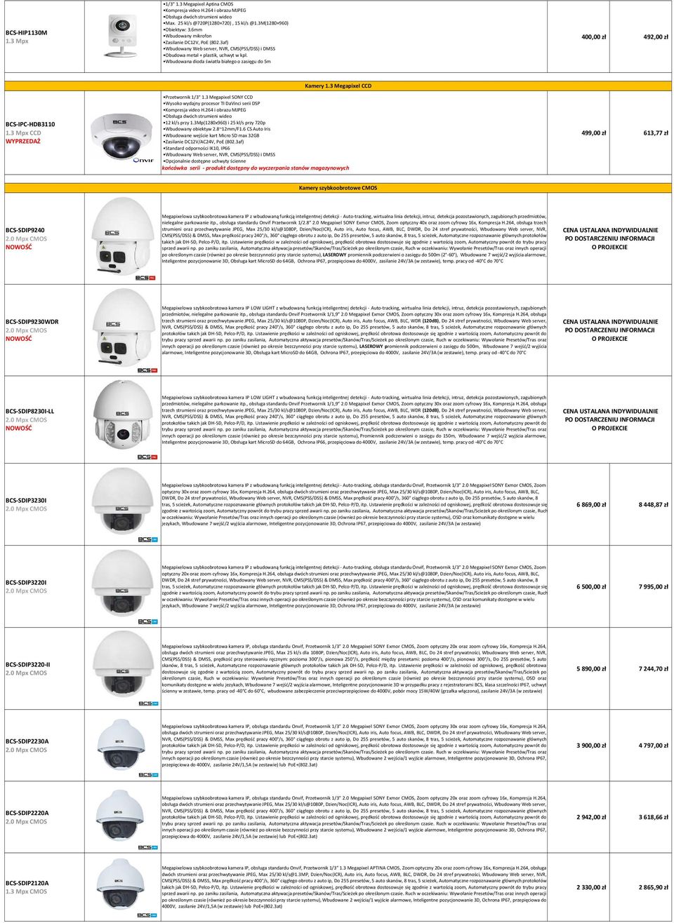 3 Megapixel SONY CCD Wysoko wydajny procesor TI DaVinci serii DSP 12 kl/s przy 1.3Mp(1280x960) i 25 kl/s przy 720p Wbudowany obiektyw 2.8~12mm/F1.