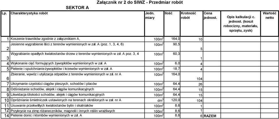 A 100m 2 6,0 4 5 Pielenie i spulchnianie żywopłotów i krzewów wymienionych w zał. A 100m 2 18,7 4 Zbieranie, wywóz i utylizacja odpadów z terenów wymienionych w zał.
