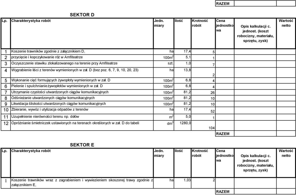 1,0 7 4 Wygrabienie liści z terenów wymienionych w zał. D (bez poz. 6, 7, 9, 10, 20, 23) ha 13,8 2 5 Wykonanie cięć formujących żywopłoty wymienionych w zał.