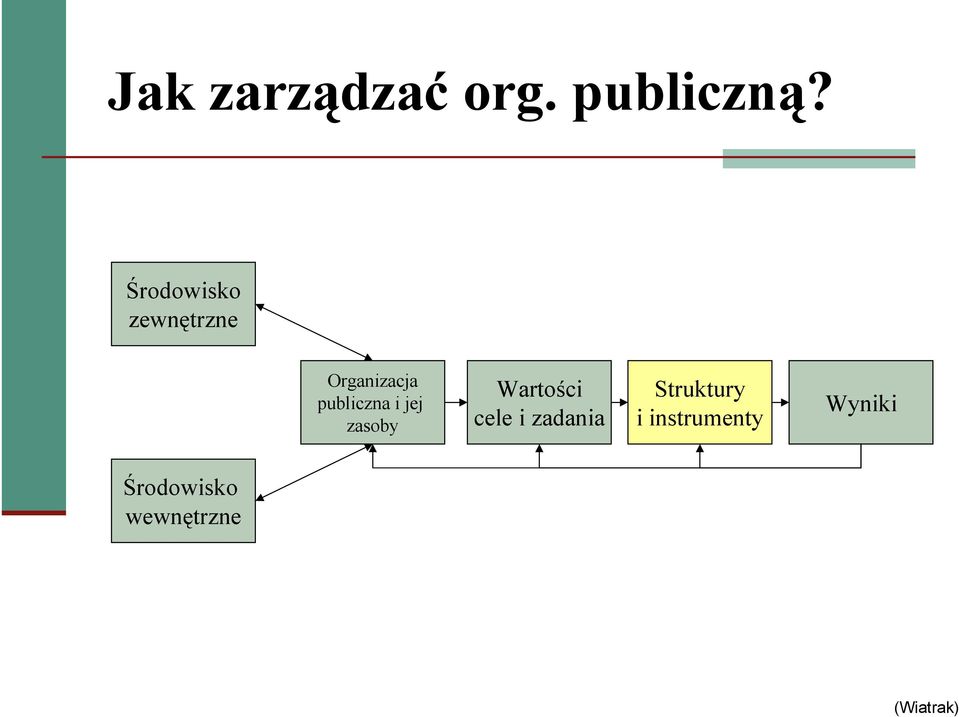 i jej zasoby Wartości cele i zadania