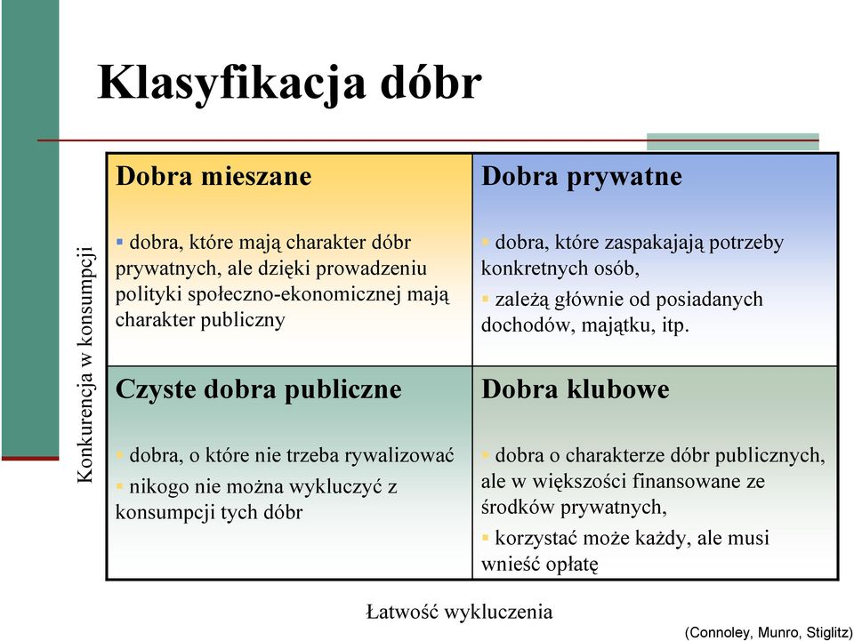 tych dóbr dobra, które zaspakajają potrzeby konkretnych osób, zależą głównie od posiadanych dochodów, majątku, itp.