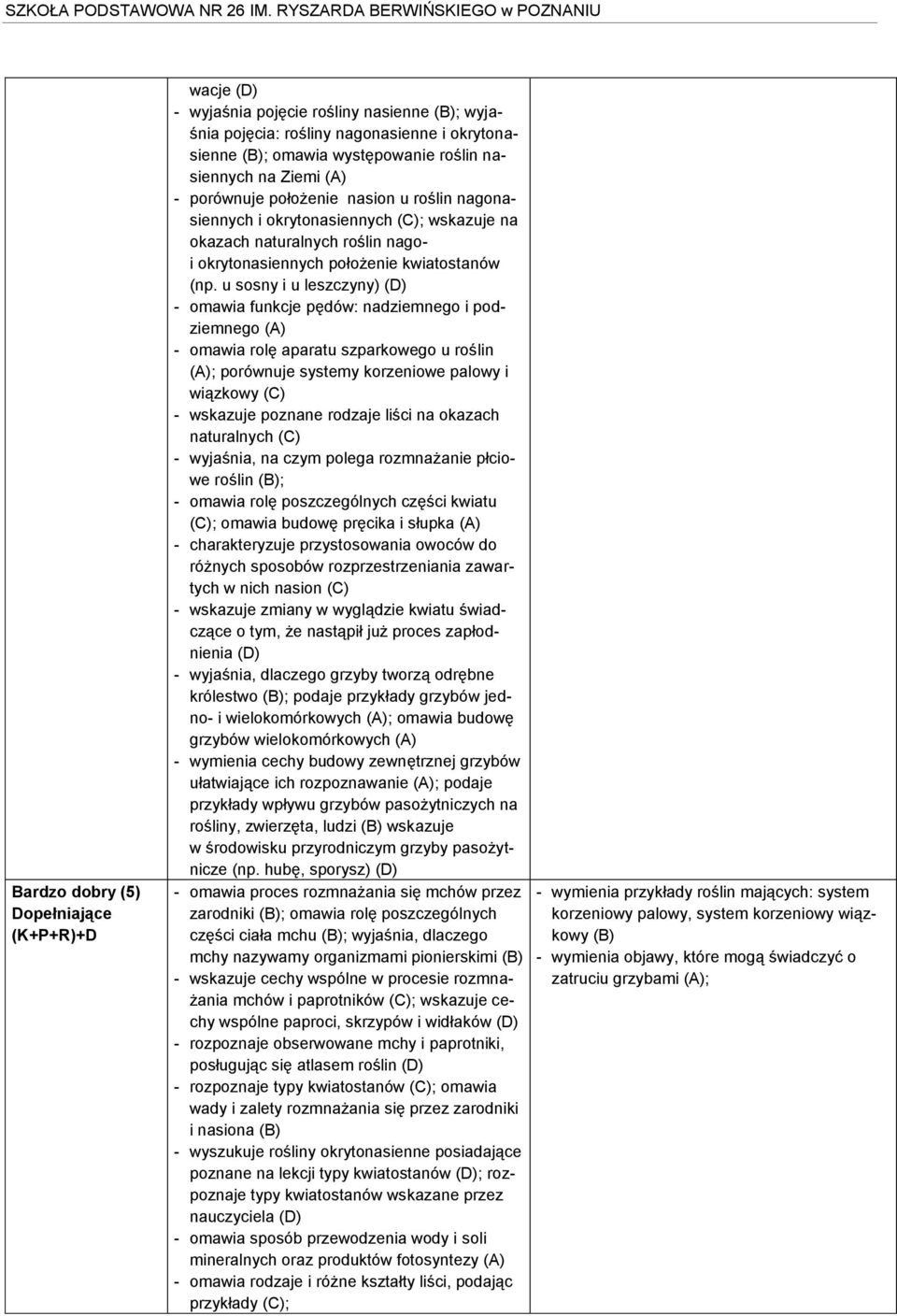 u sosny i u leszczyny) - omawia funkcje pędów: nadziemnego i podziemnego (A) - omawia rolę aparatu szparkowego u roślin (A); porównuje systemy korzeniowe palowy i wiązkowy - wskazuje poznane rodzaje