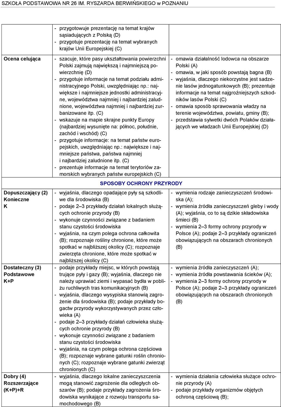 administracyjnego Polski, uwzględniając np.: największe i najmniejsze jednostki administracyjne, województwa najmniej i najbardziej zaludnione, województwa najmniej i najbardziej zurbanizowane itp.