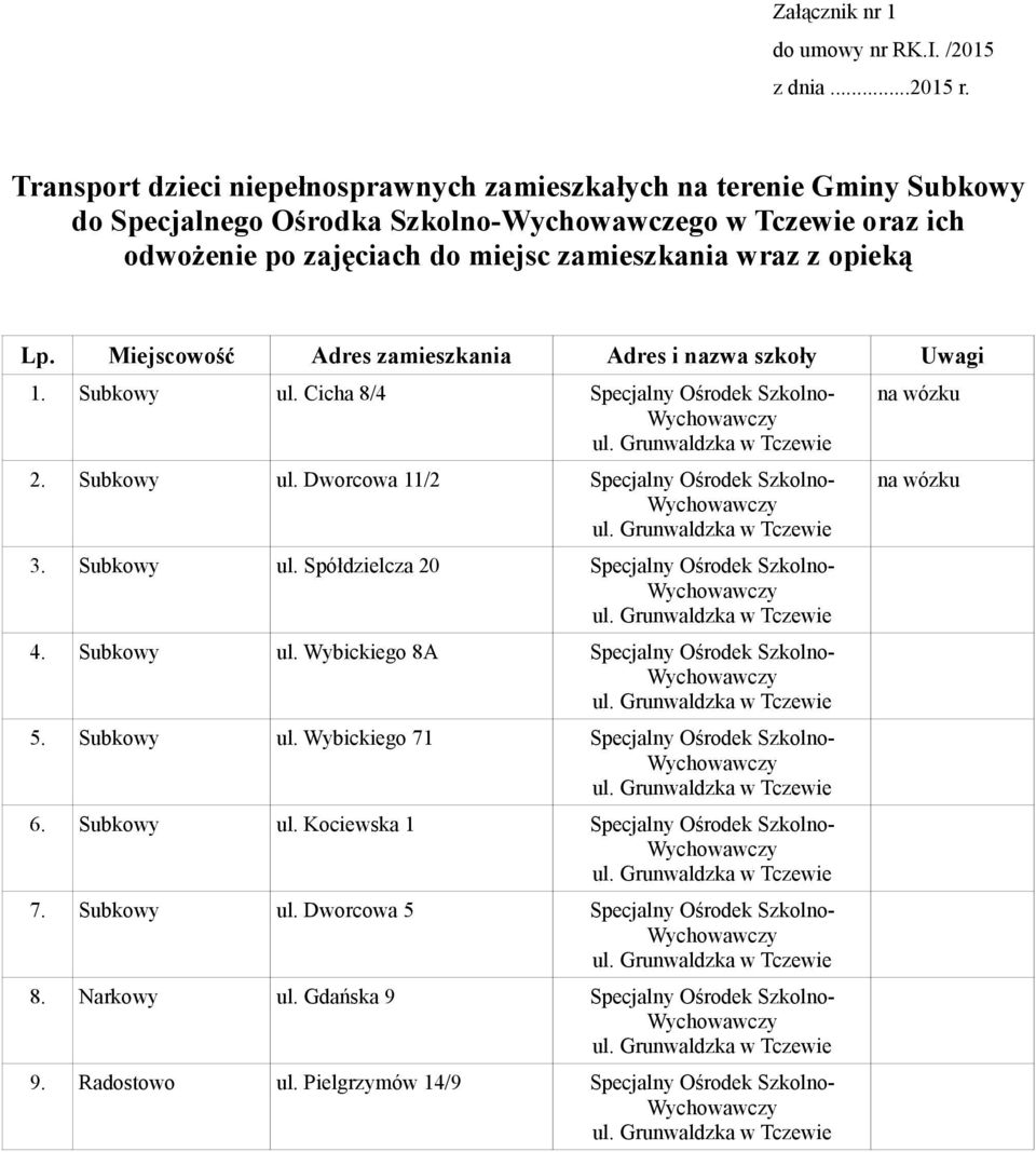 Lp. Miejscowość Adres zamieszkania Adres i nazwa szkoły Uwagi 1. Subkowy ul. Cicha 8/4 Specjalny Ośrodek Szkolno- 2. Subkowy ul. Dworcowa 11/2 Specjalny Ośrodek Szkolno- 3. Subkowy ul. Spółdzielcza 20 Specjalny Ośrodek Szkolno- 4.