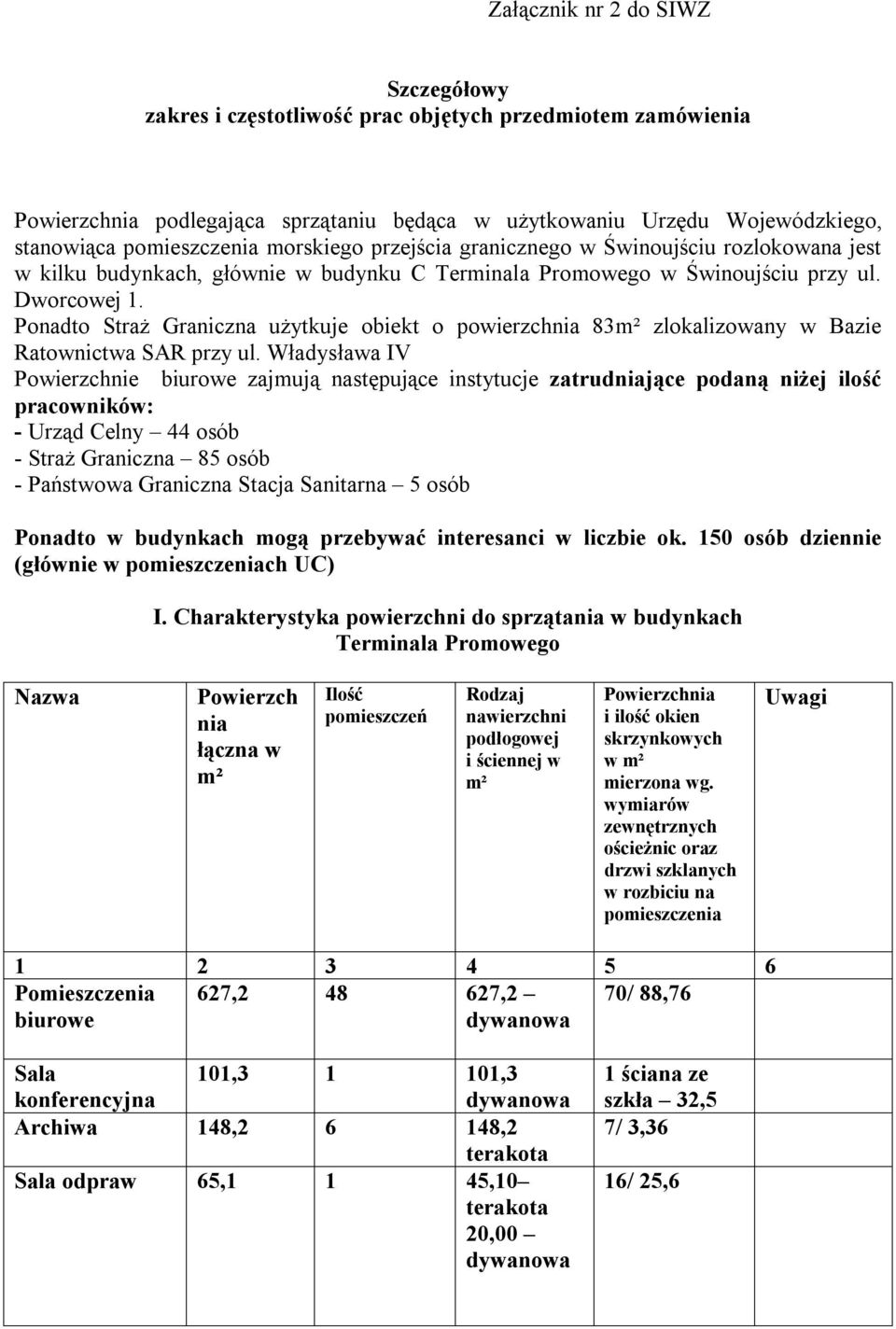 Ponadto Straż Graniczna użytkuje obiekt o powierzchnia 83 zlokalizowany w Bazie Ratownictwa SAR przy ul.