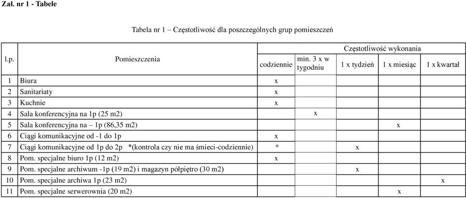 3 w tygodniu 1 tydzień 1 miesiąc 1 kwartał 5 Sala konferencyjna na 1p (86,35 m2) 6 Ciągi komunikacyjne od -1 do 1p 7 Ciągi