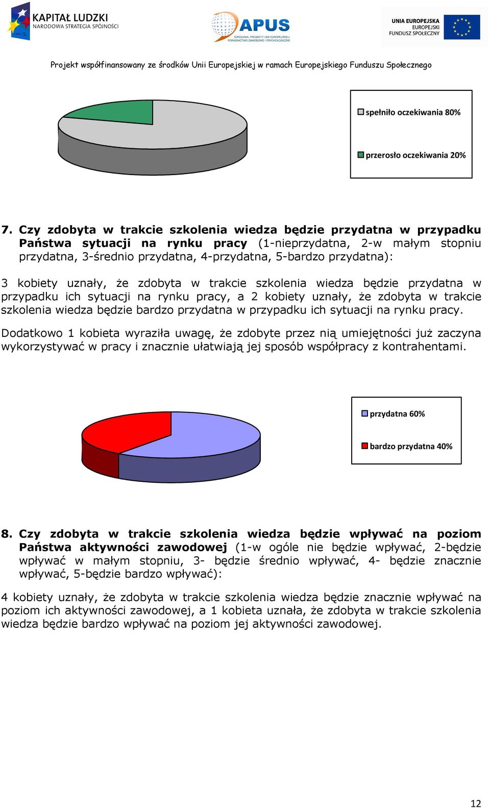 przydatna): 3 kobiety uznały, że zdobyta w trakcie szkolenia wiedza będzie przydatna w przypadku ich sytuacji na rynku pracy, a 2 kobiety uznały, że zdobyta w trakcie szkolenia wiedza będzie bardzo