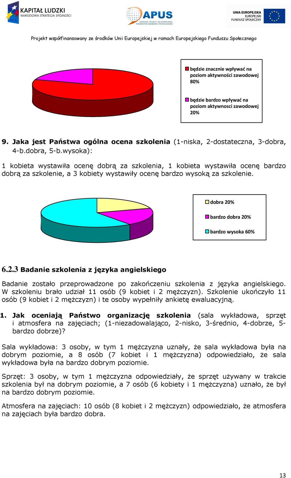 dobra 20% bardzo dobra 20% bardzo wysoka 60% 6.2.3 Badanie szkolenia z języka angielskiego Badanie zostało przeprowadzone po zakończeniu szkolenia z języka angielskiego.