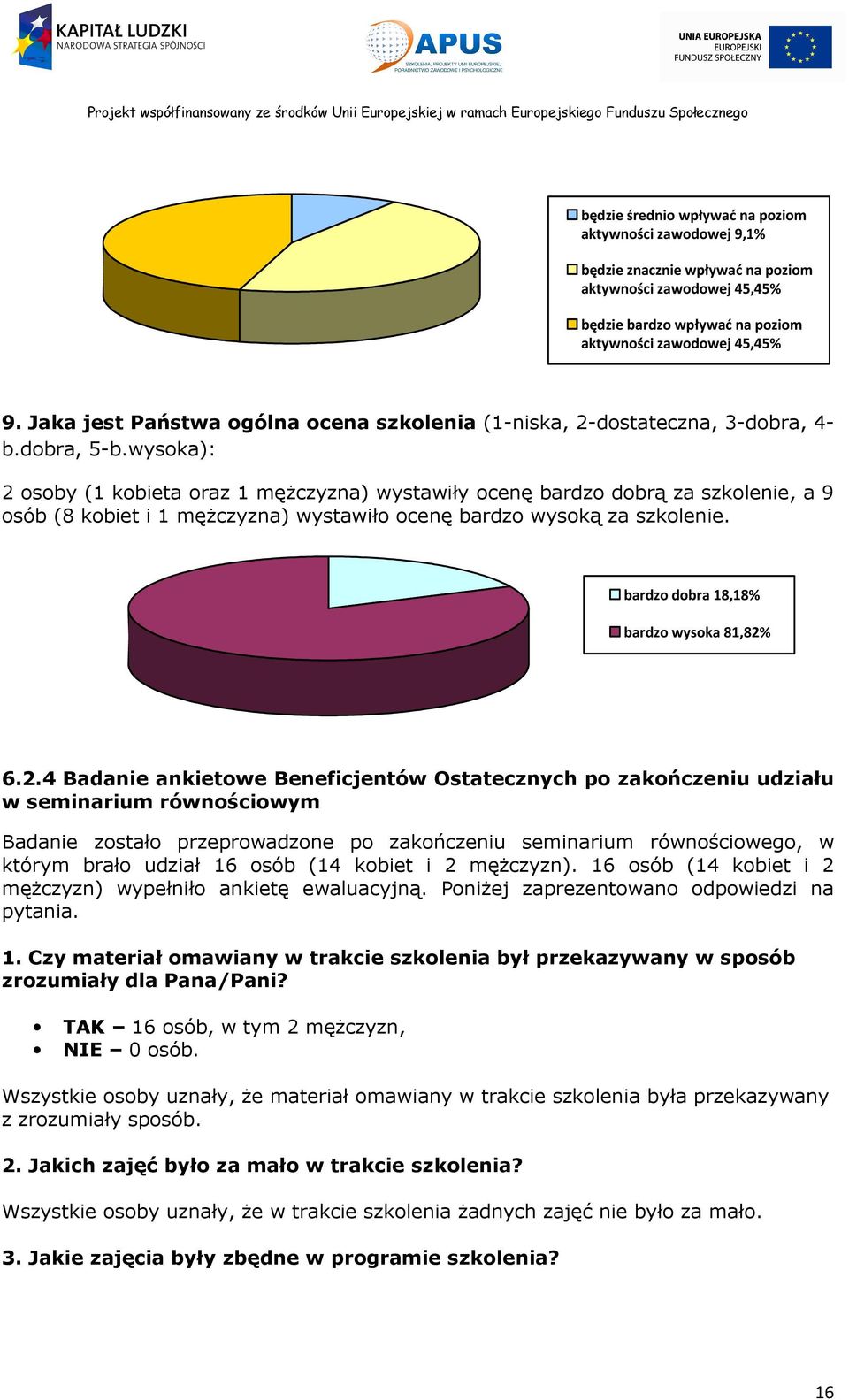 wysoka): 2 osoby (1 kobieta oraz 1 mężczyzna) wystawiły ocenę bardzo dobrą za szkolenie, a 9 osób (8 kobiet i 1 mężczyzna) wystawiło ocenę bardzo wysoką za szkolenie.