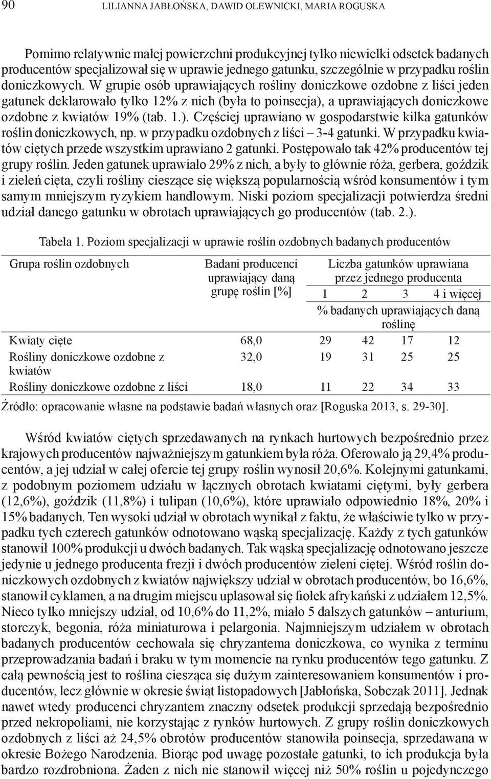 W grupie osób uprawiających rośliny doniczkowe ozdobne z liści jeden gatunek deklarowało tylko 12% z nich (była to poinsecja),