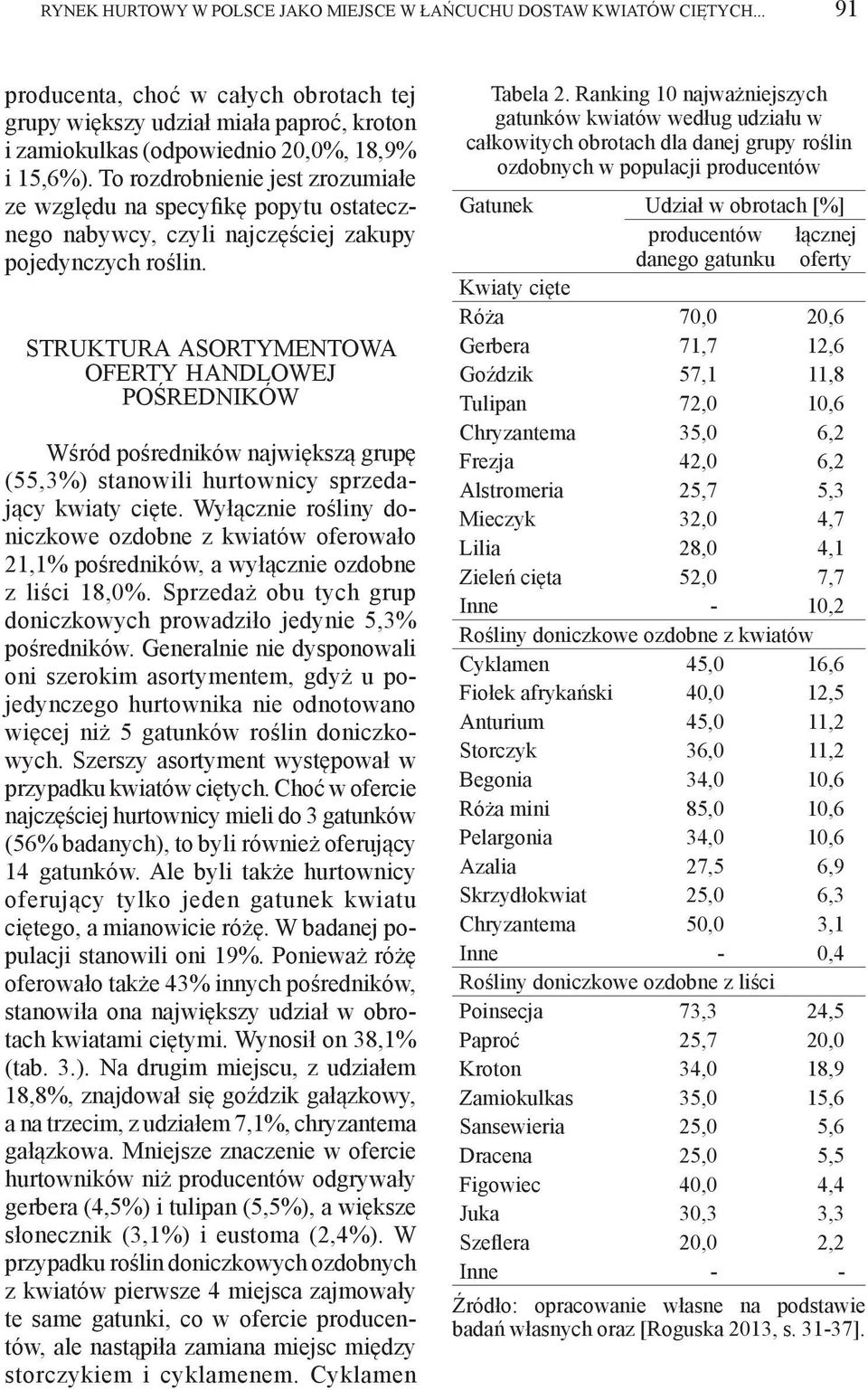 To rozdrobnienie jest zrozumiałe ze względu na specyfikę popytu ostatecznego nabywcy, czyli najczęściej zakupy pojedynczych roślin.