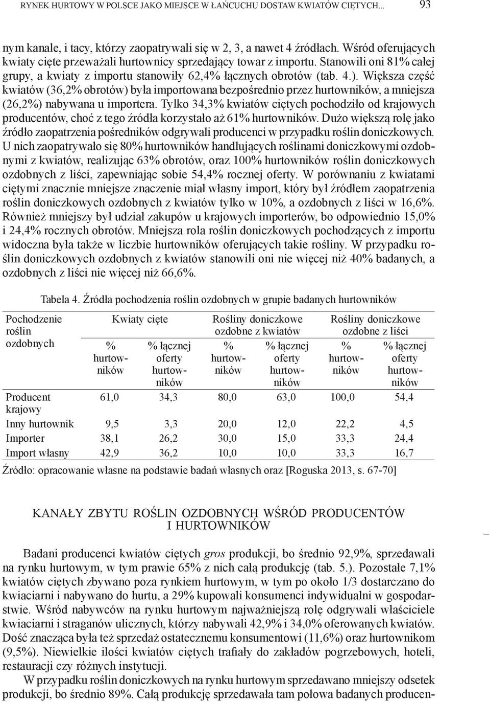 Większa część kwiatów (36,2% obrotów) była importowana bezpośrednio przez hurtowników, a mniejsza (26,2%) nabywana u importera.