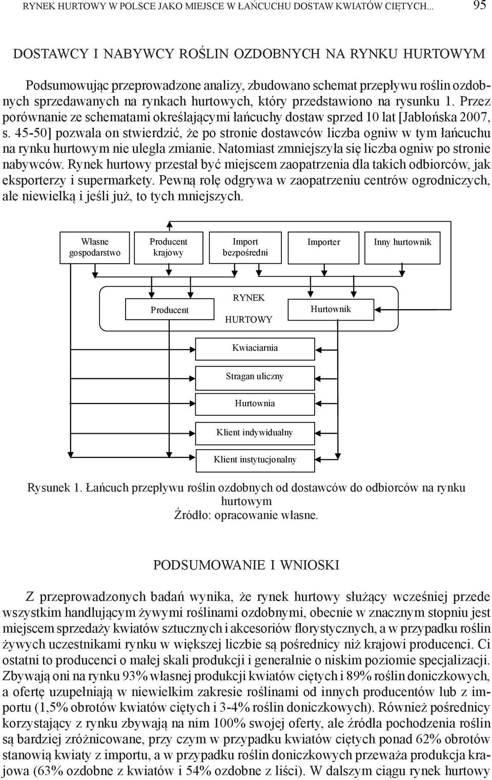 .. 95 DOSTAWCY I NABYWCY ROŚLIN OZDOBNYCH NA RYNKU HURTOWYM Podsumowując przeprowadzone analizy, zbudowano schemat przepływu roślin ozdobnych sprzedawanych na rynkach hurtowych, który przedstawiono