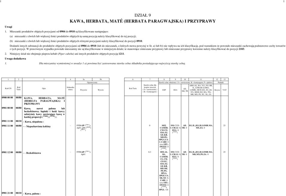 samą pozycją należy klasyfikować do tej pozycji; (b) mieszanki z dwóch lub większej ilości produktów objętych różnymi pozycjami należy klasyfikować do pozycji 0910.