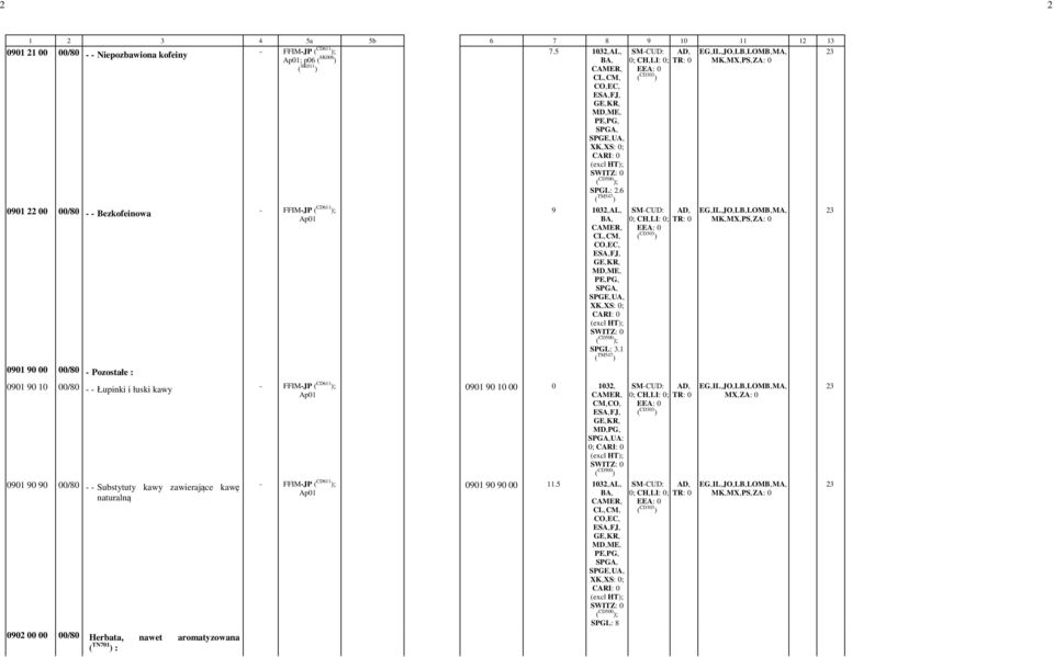 Pozostałe : SPGE,-U,- ; ( CD500 ); SPGL: -2.6-9 1032,-L,- B,- 0; CH,-LI: -0; TR: -0 MK,-MX,-PS,-Z: -0 EE: -0 SPGE,-U,- ; ( CD500 ); SPGL: -3.