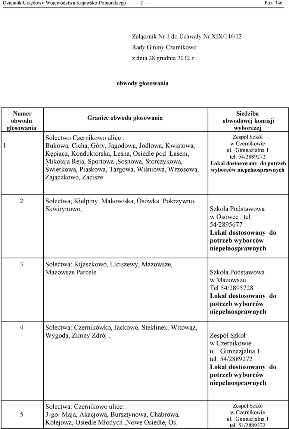 Konduktorska, Leśna, Osiedle pod Lasem, Mikołaja Reja, Sportowa,Sosnowa, Storczykowa, Świerkowa, Piaskowa, Targowa, Wiśniowa, Wrzosowa, Zajączkowo, Zacisze Siedziba obwodowej komisji wyborczej