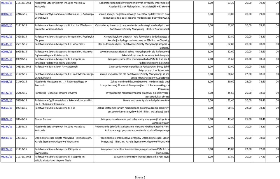 Jana Matejki w Krakowie Zakup sprzętu nagłośnieniowego do celów dydaktycznych oraz kontynuacja realizacji zadania modernizacji budynku PWST.