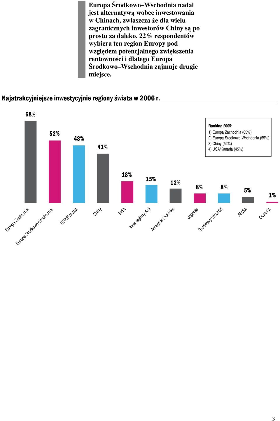 Najatrakcyjniejsze inwestycyjnie regiony świata w 2006 r.