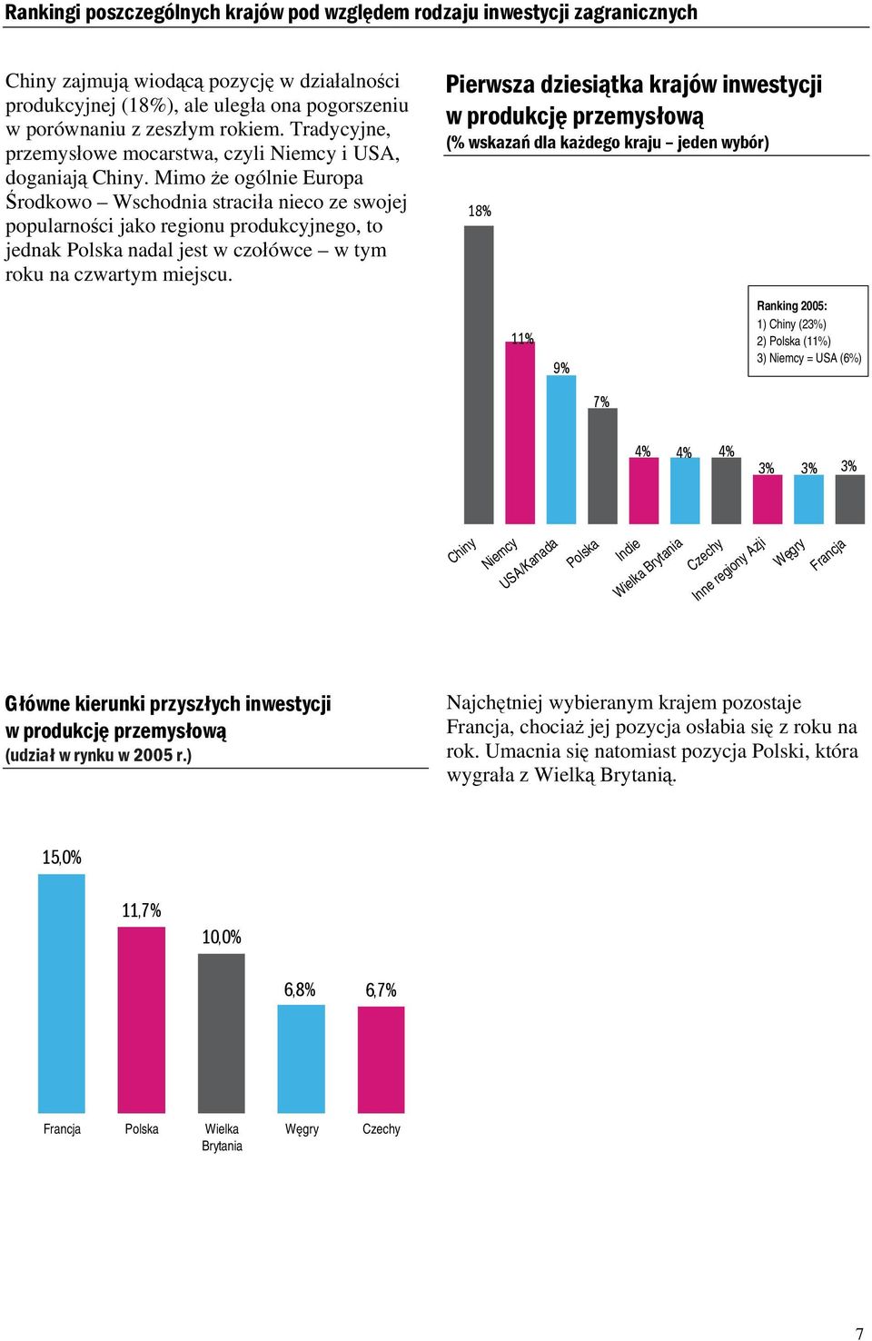 Mimo że ogólnie Europa Środkowo Wschodnia straciła nieco ze swojej popularności jako regionu produkcyjnego, to jednak Polska nadal jest w czołówce w tym roku na czwartym miejscu.