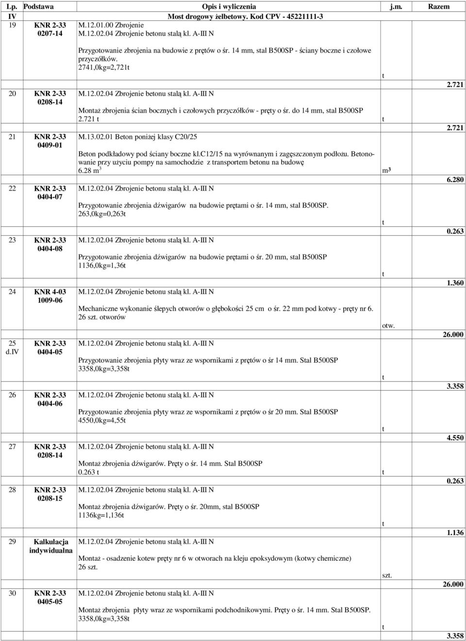 A-III N MonaŜ zbrojenia ścian bocznych i czołowych przyczółków - pręy o śr. do 14, sal B500SP 2.721 M.13.02.01 Beon poniŝej klasy C20/25 Beon podkładowy pod ściany boczne kl.