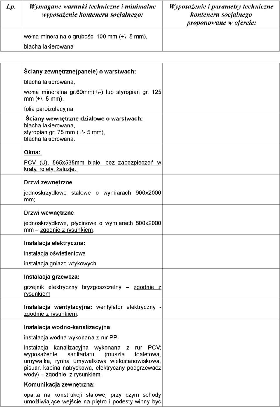 125 mm (+\- 5 mm), folia paroizolacyjna Ściany wewnętrzne działowe o warstwach: blacha lakierowana, styropian gr. 75 mm (+\- 5 mm), blacha lakierowana.