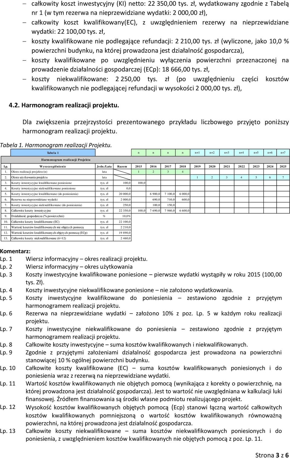 zł, koszty kwalifikowane nie podlegające refundacji: 2 210,00 tys.